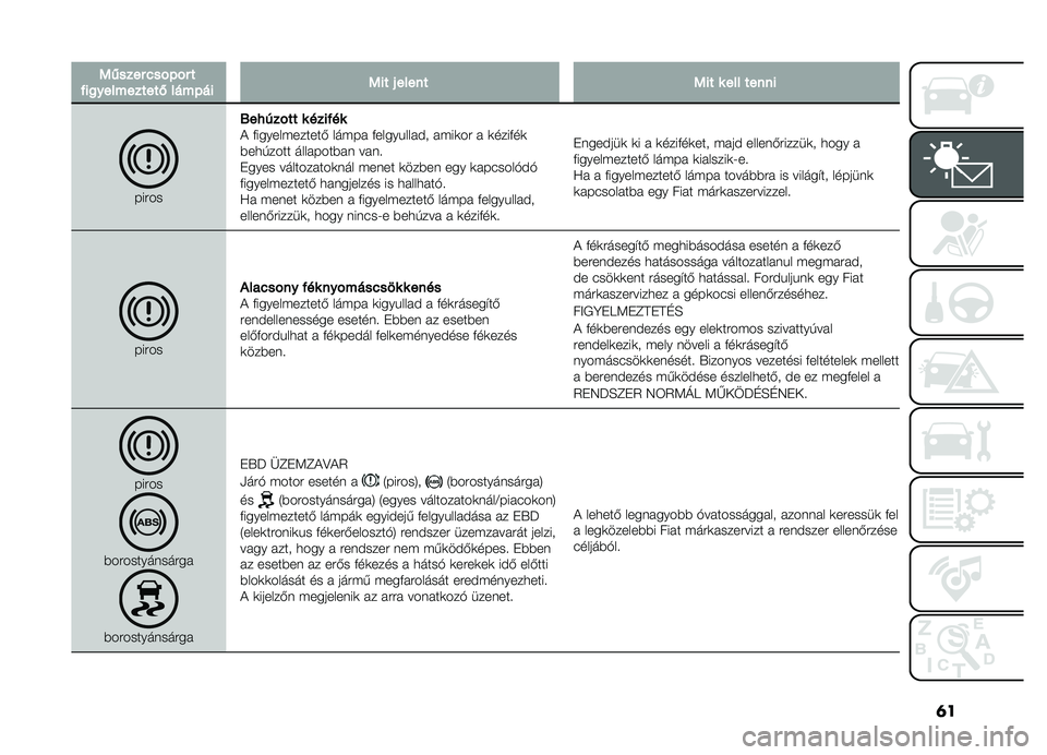 FIAT DOBLO PANORAMA 2021  Kezelési és karbantartási útmutató (in Hungarian) �	�
�1�(�����&���)������
����������,����)���1���#������1�����������
������8
��%�������������! �������������& ����� ���