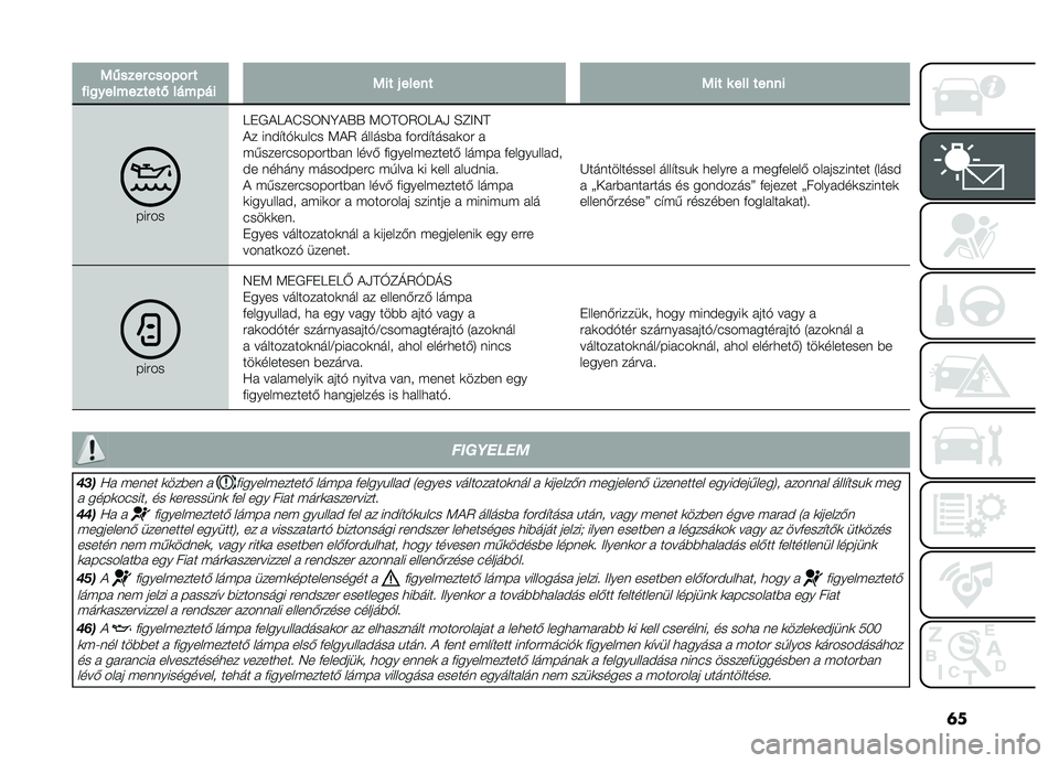 FIAT DOBLO PANORAMA 2021  Kezelési és karbantartási útmutató (in Hungarian) �	�
�1�(�����&���)������
����������,����)���1���#������1�����������
������I�+�,�!�I�!�L�H�6�7�E�!�.�. �<�6�D�6�5�6�I�!�/ �H�F�>�7�D
�!� ���#�"��$�	
