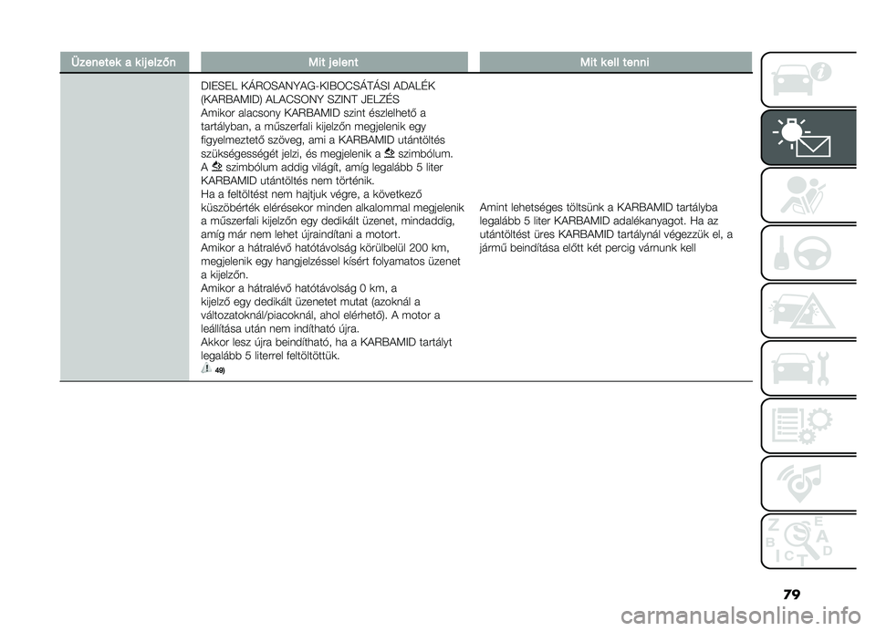FIAT DOBLO PANORAMA 2021  Kezelési és karbantartási útmutató (in Hungarian) �
�
�	�����������#����,��1���#������1�����������
��>�+�H�+�I ��O�5�6�H�!�7�E�!�,�J��>�.�6�L�H�O�D�O�H�> �!��!�I�G�
�4��!�5�.�!�<�>��8 �!�I�!�L�H�6�7�E �H�F�>�7�