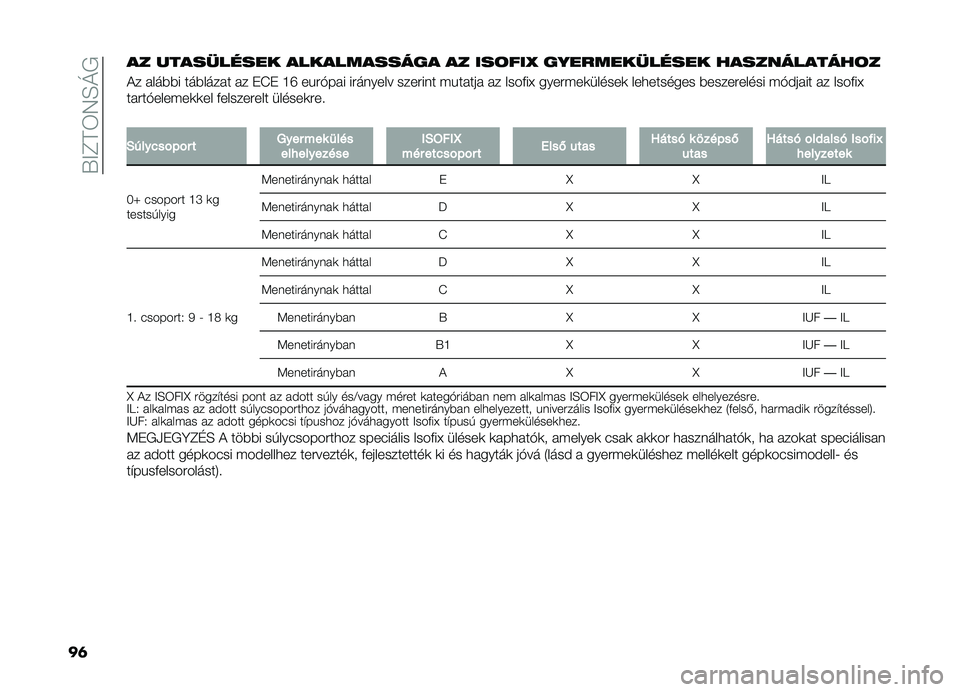 FIAT DOBLO PANORAMA 2021  Kezelési és karbantartási útmutató (in Hungarian) ��.�>�F�D�6�7�H�O�,
��	�� ���������� ������������ �� ���	���G ������������� ������������	�
�!� ������ �������� �� �+�L�+ �M�S 