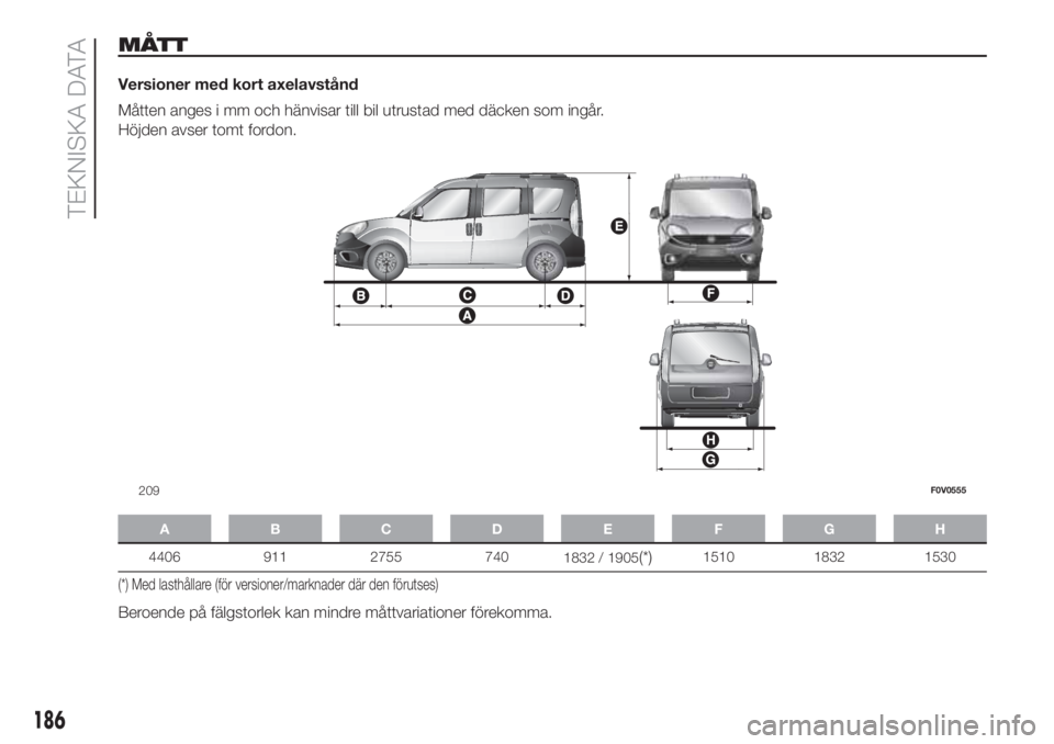 FIAT DOBLO PANORAMA 2018  Drift- och underhållshandbok (in Swedish) MÅTT
Versioner med kort axelavstånd
Måtten anges i mm och hänvisar till bil utrustad med däcken som ingår.
Höjden avser tomt fordon.
ABCDE FGH
4406 911 2755 740
1832 / 1905(*)1510 1832 1530
(*)