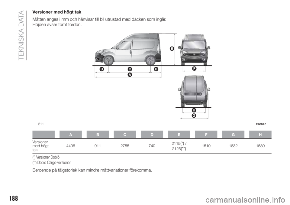 FIAT DOBLO PANORAMA 2018  Drift- och underhållshandbok (in Swedish) Versioner med högt tak
Måtten anges i mm och hänvisar till bil utrustad med däcken som ingår.
Höjden avser tomt fordon.
ABCDE FGH
Versioner
med högt
tak4406 911 2755 7402115(*)/
2125
(**)1510 1