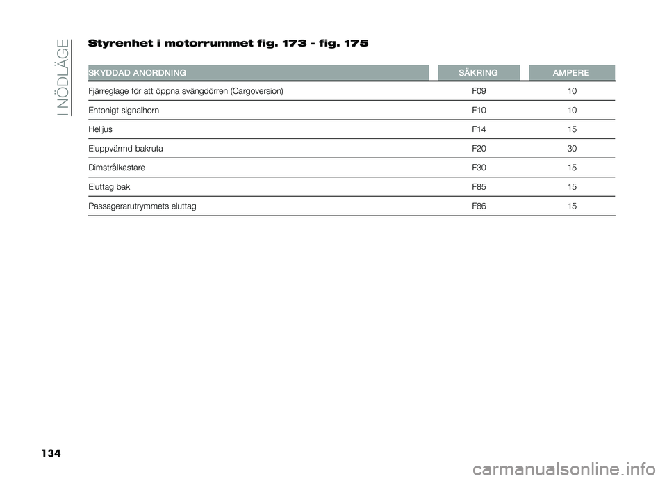 FIAT DOBLO PANORAMA 2021  Drift- och underhållshandbok (in Swedish) ��$��-�B��>�@�A�%
��� �
� �;�(�%��6�%�  �! �*�"� �"�(�(��*�*�%�  �$�!�)�8 �?�F�B � �$�!�)�8 �?�F�D
�
�&�- �O���$� �$�*�0�(��*�\f�*�. �&�)�- �(�\f�*�. �$�/�4�+�(�+
��!�������\b��
