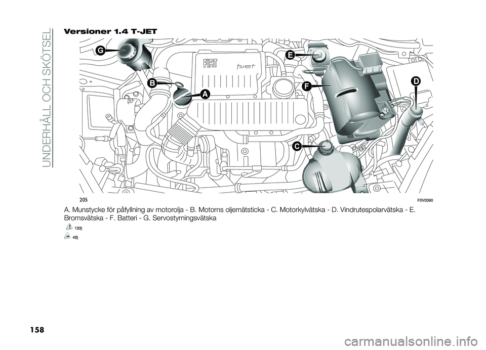 FIAT DOBLO PANORAMA 2021  Drift- och underhållshandbok (in Swedish) ��7�-��%�+�;�H�>�>��,�=�;��#�9�B��#�%�>
��\b� ��%�(�#�!�"��%�( �?�8�C ����\f�
���
��<��<�=�D�<
�4� ��
���	� �
�� ��� ���� ������ �\b� ��\f�	�\f��\f��!�\b �& �:�
