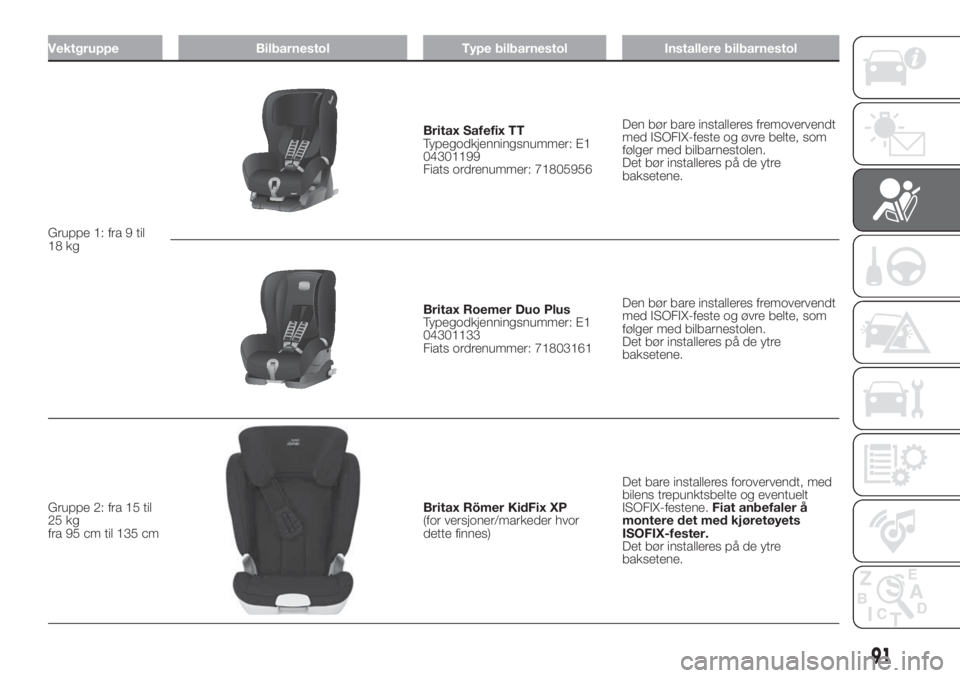 FIAT DOBLO PANORAMA 2018  Drift- og vedlikeholdshåndbok (in Norwegian) Vektgruppe Bilbarnestol Type bilbarnestol Installere bilbarnestol
Gruppe 1: fra 9 til
18 kg
Britax Safefix TT
Typegodkjenningsnummer: E1
04301199
Fiats ordrenummer: 71805956Den bør bare installeres f