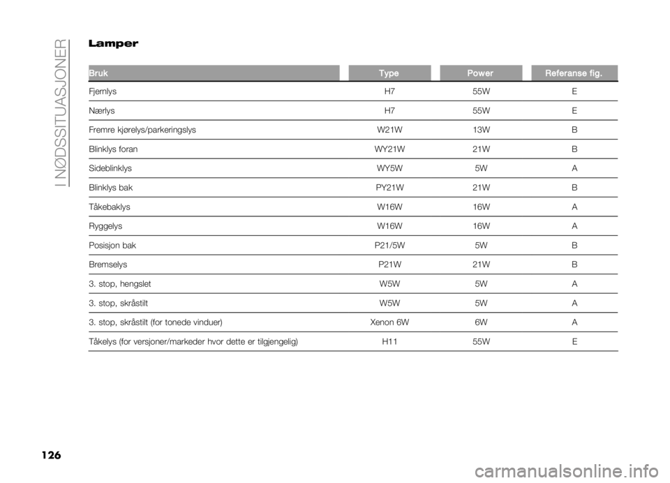 FIAT DOBLO PANORAMA 2021  Drift- og vedlikeholdshåndbok (in Norwegian) ��#���?��"�"�#�6�8�4�"�>�+��$�*
���	 ��&�(�)�#�
�
�-� �� �,� �!� �&��I �� �+���� ��	�� ����
������� � �:�D�.�.�T �$
����� � �:�D�.�.�T �$
������ ���!��