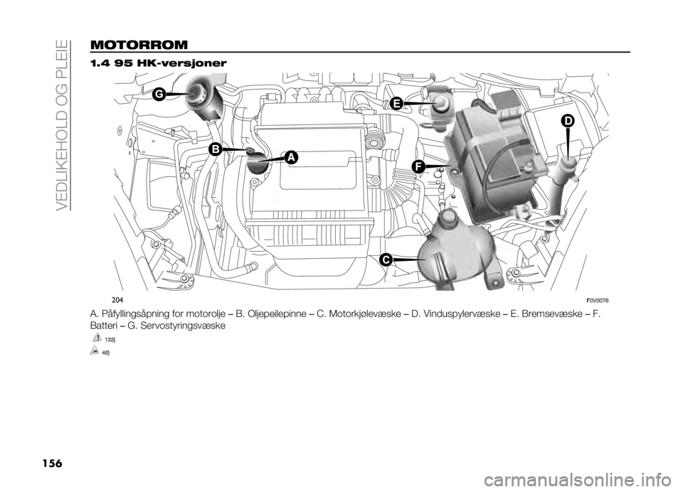 FIAT DOBLO PANORAMA 2021  Drift- og vedlikeholdshåndbok (in Norwegian) ���$��=�#�9�$�:�+�=���+���3�=�$�#�$
���	 ���
��
�
�� �=�5�A �O�B ����3�#��� �!��#�
���
��>�*�>�>�D�B
�4� �3��� �����
�������
 ��	� ��	��	��	��� ��(� �+�