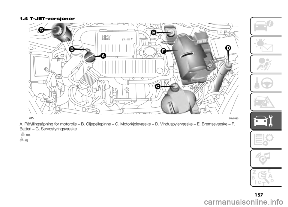 FIAT DOBLO PANORAMA 2021  Drift- og vedlikeholdshåndbok (in Norwegian) ���

�=�5�A �
����
��3�#��� �!��#�
���
��>�*�>�?�F�>
�4� �3��� �����
�������
 ��	� ��	��	��	��� ��(� �+������������� ��A� �5�	��	����!�����