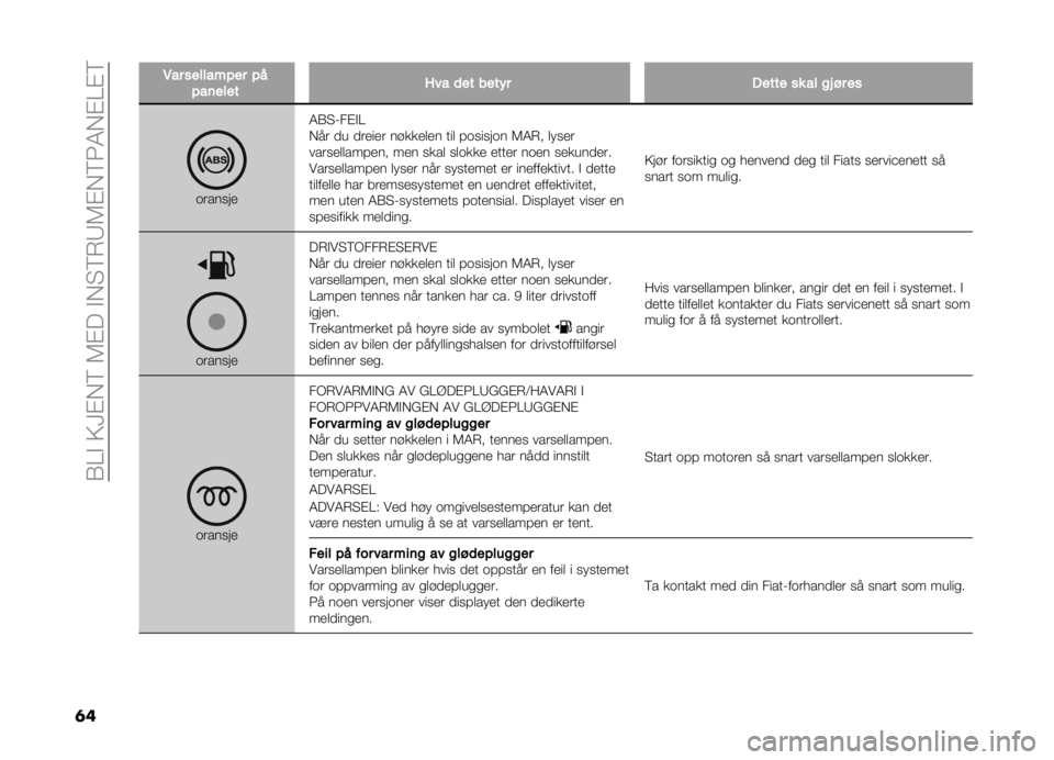 FIAT DOBLO PANORAMA 2021  Drift- og vedlikeholdshåndbok (in Norwegian) ��(�=�#��9�>�$��6��5�$���#��"�6�*�8�5�$��6�3�4��$�=�$�6
�	� �*�� �������!�� �!�
�!��	���� �8�� �
�� �
��� � ����� �� �� �� �� ��
�	������
�4�(�"�7