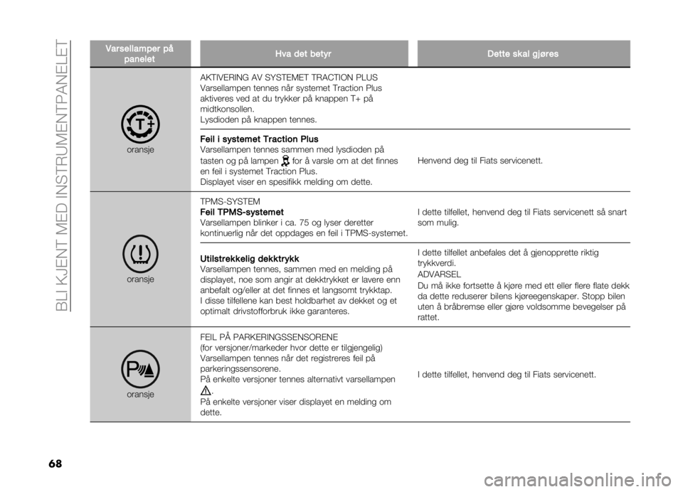 FIAT DOBLO PANORAMA 2021  Drift- og vedlikeholdshåndbok (in Norwegian) ��(�=�#��9�>�$��6��5�$���#��"�6�*�8�5�$��6�3�4��$�=�$�6
�	� �*�� �������!�� �!�
�!��	���� �8�� �
�� �
��� � ����� �� �� �� �� ��
�	������
�4�9�6�#