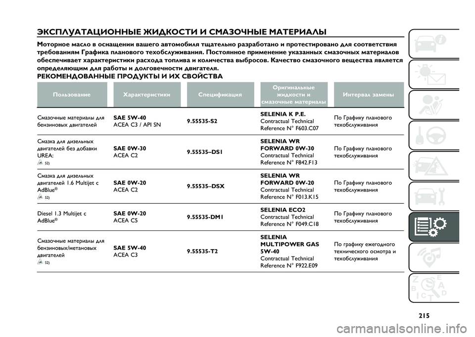 FIAT DOBLO PANORAMA 2020  Руководство по эксплуатации и техобслуживанию (in Russian) �`�^�l
�W�/�F�@�=��:�;�:�Z�,�7�?�?�V�< �T�,�E�/�7�F�;�, �, �F�D�:�6�7�B�?�V�< �D�:�;�<�A�,�:�=�V �D������� ����� � �����-���� ���~��*� ���������� ��-�������