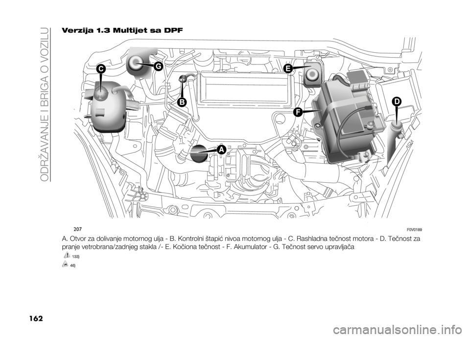 FIAT DOBLO PANORAMA 2020  Knjižica za upotrebu i održavanje (in Serbian) ����/�J�:�$�:�0�?�4��>��@�/�>��:����$��8�>�A� 
��	� ����/�!�)� �D�;�: ���"�&�!�)��& �%� ��	�
���
��B� �B�A�J�K
�:� ����	� �
� ��	�
������ ��	��	���	� ��
�