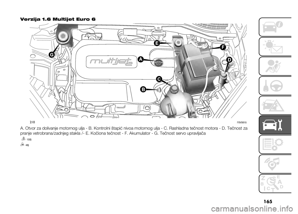 FIAT DOBLO PANORAMA 2020  Knjižica za upotrebu i održavanje (in Serbian) ��	�
����/�!�)� �D�;�I ���"�&�!�)��& ����$ �I
���
��B� �B�F�A�E
�:� ����	� �
� ��	�
������ ��	��	���	� ��
�� �* �@� �)�	����	�
�� ������ ����	� ��
