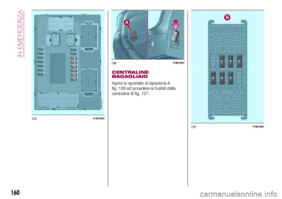 FIAT 500X 2017  Libretto Uso Manutenzione (in Italian) CENTRALINE
BAGAGLIAIO
Aprire lo sportello di ispezione A
fig. 126 ed accedere ai fusibili della
centralina B fig. 127.
125F1B0193C
126F1B0194C
127F1B0195C
160
IN EMERGENZA 