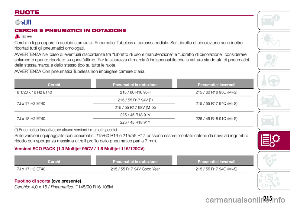 FIAT 500X 2017 Libretto Uso Manutenzione (in Italian) RUOTE
CERCHI E PNEUMATICI IN DOTAZIONE
193) 194)
Cerchi in lega oppure in acciaio stampato. Pneumatici Tubeless a carcassa radiale. Sul Libretto di circolazione sono inoltre
riportati tutti gli pneuma FIAT 500X 2017 Libretto Uso Manutenzione (in Italian) RUOTE
CERCHI E PNEUMATICI IN DOTAZIONE
193) 194)
Cerchi in lega oppure in acciaio stampato. Pneumatici Tubeless a carcassa radiale. Sul Libretto di circolazione sono inoltre
riportati tutti gli pneuma
