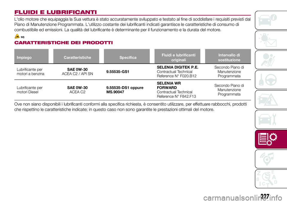 FIAT 500X 2017 Libretto Uso Manutenzione (in Italian) FLUIDI E LUBRIFICANTI
L'olio motore che equipaggia la Sua vettura è stato accuratamente sviluppato e testato al fine di soddisfare i requisiti previsti dal
Piano di Manutenzione Programmata. L FIAT 500X 2017 Libretto Uso Manutenzione (in Italian) FLUIDI E LUBRIFICANTI
L'olio motore che equipaggia la Sua vettura è stato accuratamente sviluppato e testato al fine di soddisfare i requisiti previsti dal
Piano di Manutenzione Programmata. L