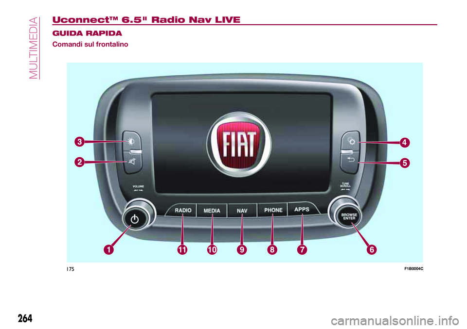 FIAT 500X 2017  Libretto Uso Manutenzione (in Italian) Uconnect™ 6.5" Radio Nav LIVE
GUIDA RAPIDA
Comandi sul frontalino
175F1B0004C
264
MULTIMEDIA 