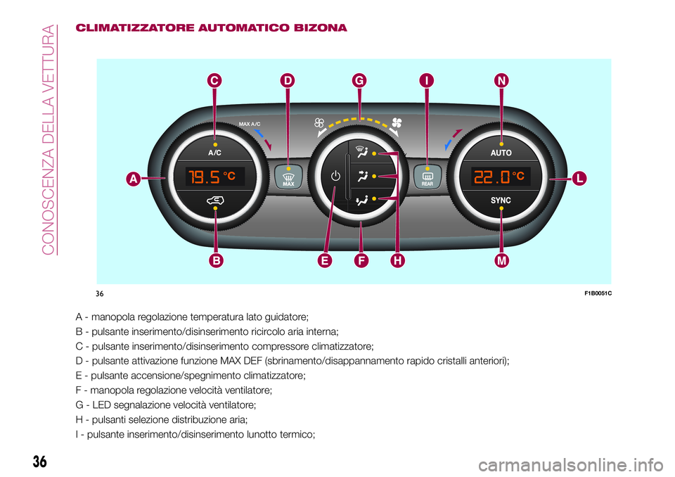 FIAT 500X 2017  Libretto Uso Manutenzione (in Italian) CLIMATIZZATORE AUTOMATICO BIZONA
A - manopola regolazione temperatura lato guidatore;
B - pulsante inserimento/disinserimento ricircolo aria interna;
C - pulsante inserimento/disinserimento compressor