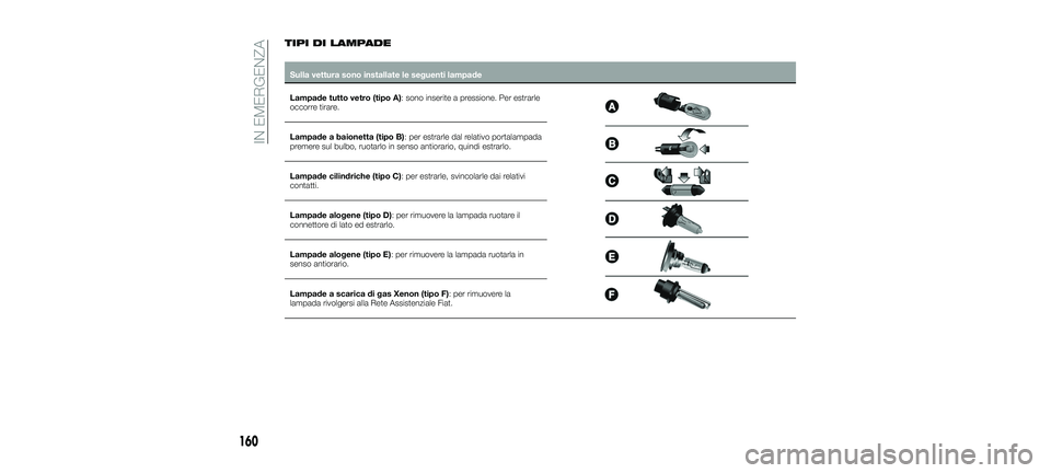 FIAT 500X 2018  Libretto Uso Manutenzione (in Italian) TIPI DI LAMPADE
Sulla vettura sono installate le seguenti lampade
Lampade tutto vetro (tipo A): sono inserite a pressione. Per estrarle
occorre tirare.
Lampade a baionetta (tipo B): per estrarle dal r
