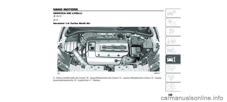 FIAT 500X 2018  Libretto Uso Manutenzione (in Italian) VANO MOTORE
VERIFICA DEI LIVELLI
166) 167)
85)
Versioni 1.4 Turbo Multi Air
A - Astina controllo livello olio motore/B-Tappo/Riempimento olio motor e/C-Liquido raffreddamento motor e/D-Liquido
lavacri