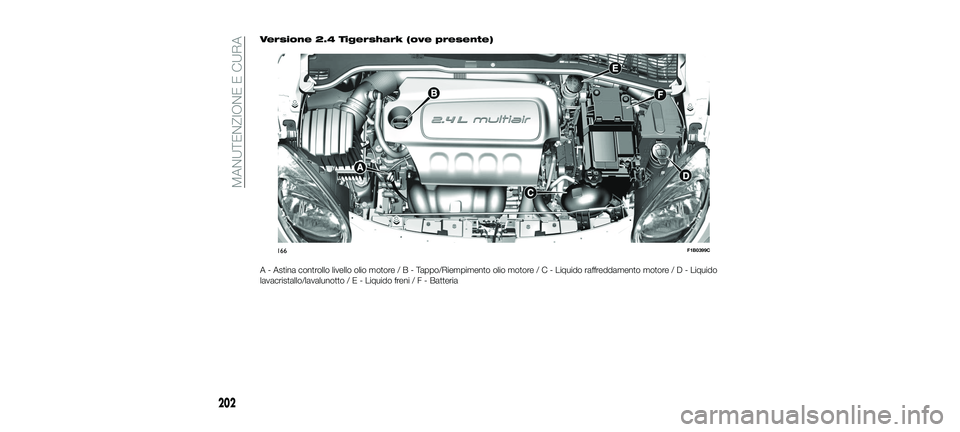 FIAT 500X 2018  Libretto Uso Manutenzione (in Italian) Versione 2.4 Tigershark (ove presente)
A - Astina controllo livello olio motore/B-Tappo/Riempimento olio motor e/C-Liquido raffreddamento motor e/D-Liquido
lavacristallo/lavalunotto/E-Liquido freni/F-