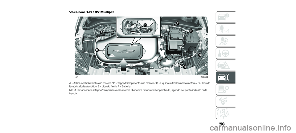 FIAT 500X 2018  Libretto Uso Manutenzione (in Italian) Versione 1.3 16V Multijet
A - Astina controllo livello olio motore/B-Tappo/Riempimento olio motor e/C-Liquido raffreddamento motor e/D-Liquido
lavacristallo/lavalunotto/E-Liquido freni/F-Batteria
NOTA