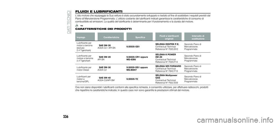 FIAT 500X 2018 Libretto Uso Manutenzione (in Italian) FLUIDI E LUBRIFICANTI
L'olio motore che equipaggia la Sua vettura è stato accuratamente sviluppato e testato al fine di soddisfare i requisiti previsti dal
Piano di Manutenzione Programmata. L FIAT 500X 2018 Libretto Uso Manutenzione (in Italian) FLUIDI E LUBRIFICANTI
L'olio motore che equipaggia la Sua vettura è stato accuratamente sviluppato e testato al fine di soddisfare i requisiti previsti dal
Piano di Manutenzione Programmata. L