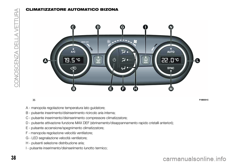 FIAT 500X 2019  Libretto Uso Manutenzione (in Italian) CLIMATIZZATORE AUTOMATICO BIZONA
A - manopola regolazione temperatura lato guidatore;
B - pulsante inserimento/disinserimento ricircolo aria interna;
C - pulsante inserimento/disinserimento compressor
