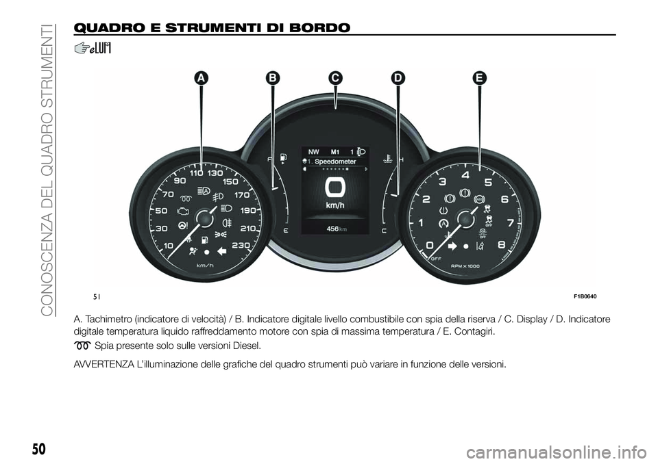 FIAT 500X 2019  Libretto Uso Manutenzione (in Italian) QUADRO E STRUMENTI DI BORDO
A. Tachimetro (indicatore di velocità) / B. Indicatore digitale livello combustibile con spia della riserva / C. Display / D. Indicatore
digitale temperatura liquido raffr