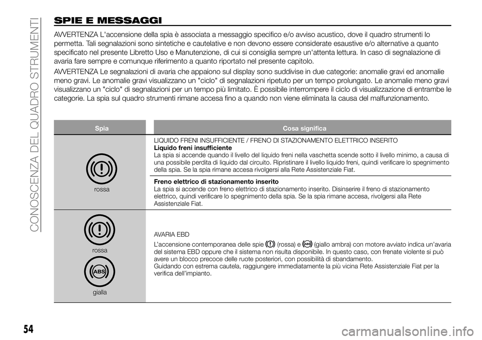 FIAT 500X 2019 Libretto Uso Manutenzione (in Italian) SPIE E MESSAGGI
AVVERTENZA L'accensione della spia è associata a messaggio specifico e/o avviso acustico, dove il quadro strumenti lo
permetta. Tali segnalazioni sono sintetiche e cautelative e n FIAT 500X 2019 Libretto Uso Manutenzione (in Italian) SPIE E MESSAGGI
AVVERTENZA L'accensione della spia è associata a messaggio specifico e/o avviso acustico, dove il quadro strumenti lo
permetta. Tali segnalazioni sono sintetiche e cautelative e n