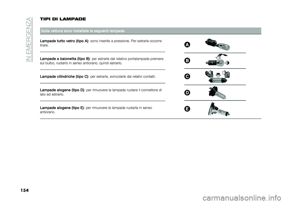 FIAT 500X 2021  Libretto Uso Manutenzione (in Italian) ��>���1�4�1�-�(�1��?�
������� �� �������
�
���	�	� ������ � ���
� ��
����	�	��� �	� ������
�� �	�� ����
��� ���� ����� ���� � �2�