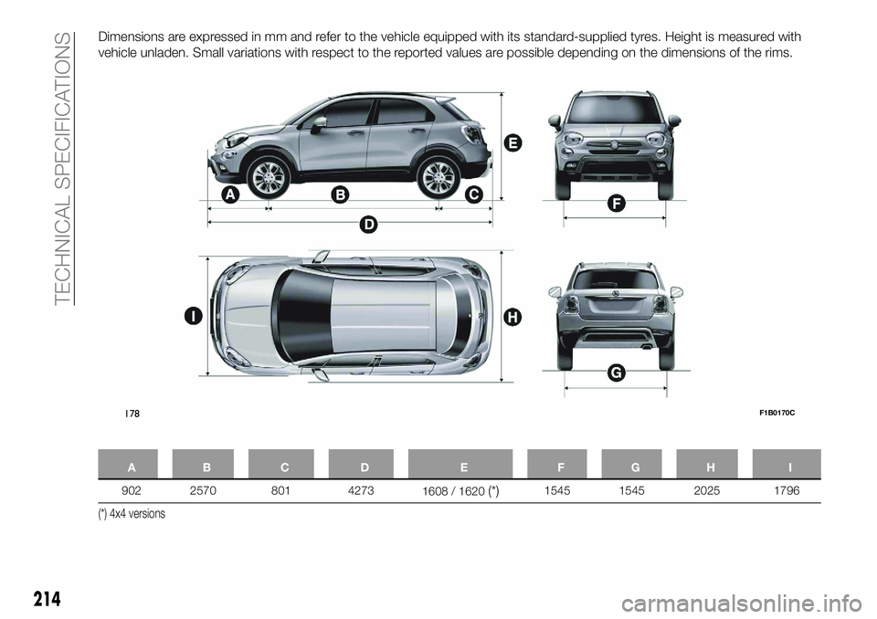 FIAT 500X 2018  Owner handbook (in English) Dimensions are expressed in mm and refer to the vehicle equipped with its standard-supplied tyres. Height is measured with
vehicle unladen. Small variations with respect to the reported values are pos