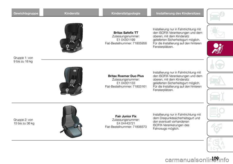 FIAT 500X 2017  Betriebsanleitung (in German) Gewichtsgruppe Kindersitz Kindersitztypologie Installierung des Kindersitzes
Gruppe 1: von
9 bis zu 18 kg
Britax Safefix TT
Zulassungsnummer:
E1 04301199
Fiat-Bestellnummer: 71805956Installierung nur 