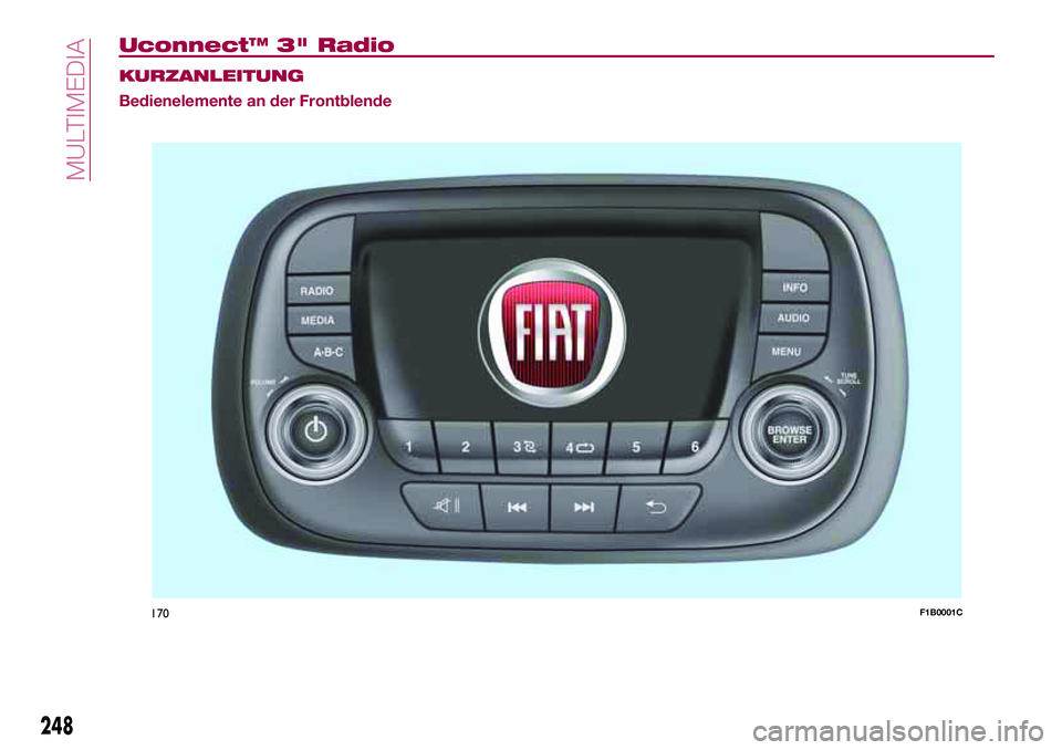 FIAT 500X 2017  Betriebsanleitung (in German) Uconnect™ 3" Radio
KURZANLEITUNG
Bedienelemente an der Frontblende
170F1B0001C
248
MULTIMEDIA 