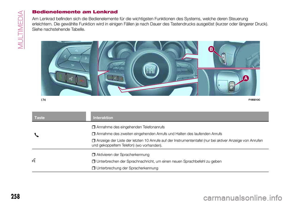 FIAT 500X 2017  Betriebsanleitung (in German) Bedienelemente am Lenkrad
Am Lenkrad befinden sich die Bedienelemente für die wichtigsten Funktionen des Systems, welche deren Steuerung
erleichtern. Die gewählte Funktion wird in einigen Fällen je