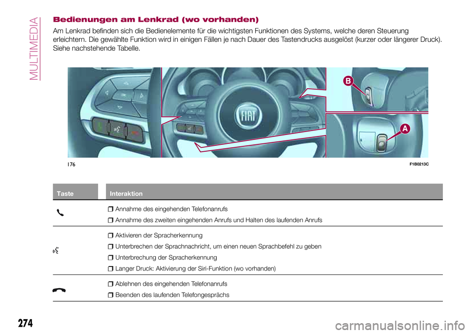 FIAT 500X 2017  Betriebsanleitung (in German) Bedienungen am Lenkrad (wo vorhanden)
Am Lenkrad befinden sich die Bedienelemente für die wichtigsten Funktionen des Systems, welche deren Steuerung
erleichtern. Die gewählte Funktion wird in einige
