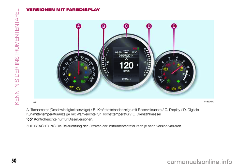 FIAT 500X 2017  Betriebsanleitung (in German) VERSIONEN MIT FARBDISPLAY
A. Tachometer (Geschwindigkeitsanzeige) / B. Kraftstoffstandanzeige mit Reserveleuchte / C. Display / D. Digitale
Kühlmitteltemperaturanzeige mit Warnleuchte für Höchsttem