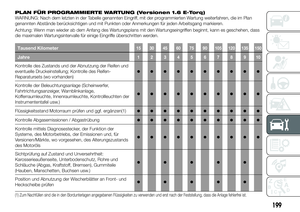 Page 201