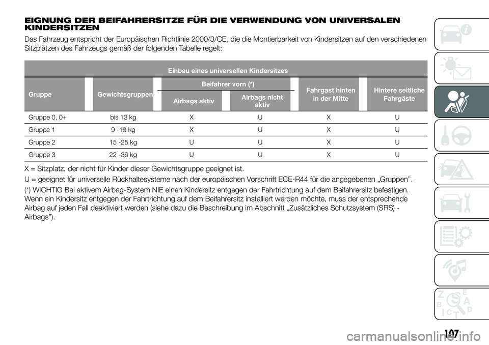 FIAT 500X 2018  Betriebsanleitung (in German) EIGNUNG DER BEIFAHRERSITZE FÜR DIE VERWENDUNG VON UNIVERSALEN
KINDERSITZEN
Das Fahrzeug entspricht der Europäischen Richtlinie 2000/3/CE, die die Montierbarkeit von Kindersitzen auf den verschiedene