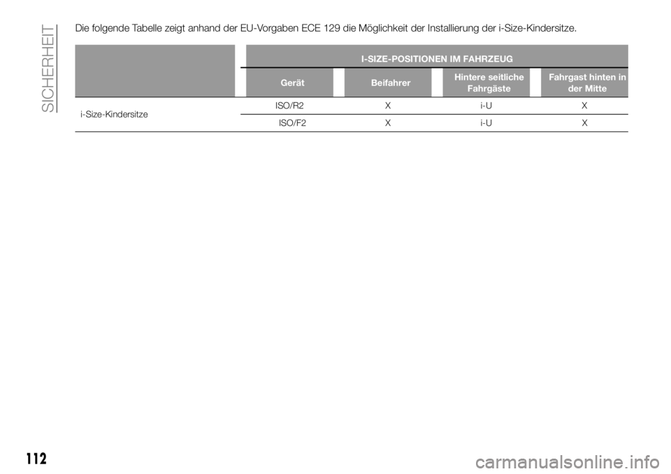 FIAT 500X 2018  Betriebsanleitung (in German) Die folgende Tabelle zeigt anhand der EU-Vorgaben ECE 129 die Möglichkeit der Installierung der i-Size-Kindersitze.
I-SIZE-POSITIONEN IM FAHRZEUG
Gerät Beifahrer Hintere seitliche
Fahrgäste Fahrgas