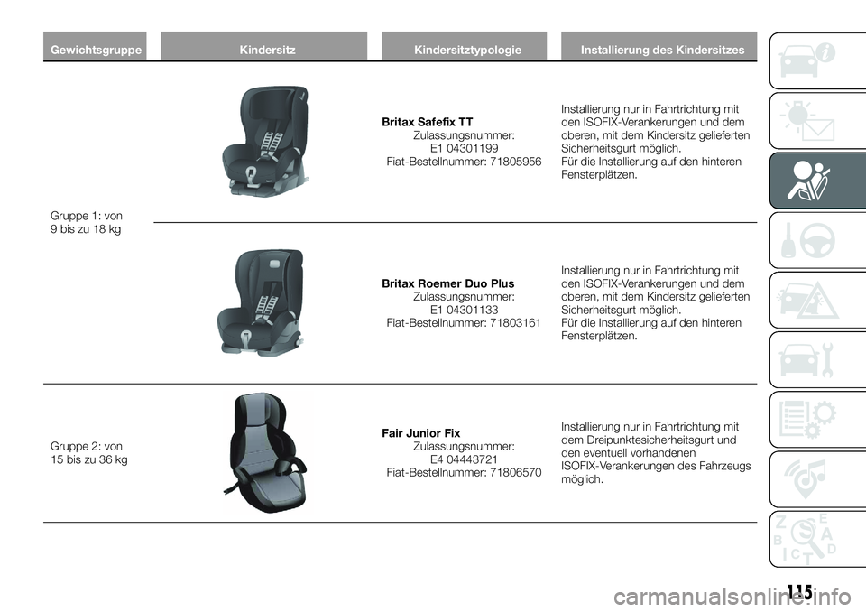FIAT 500X 2018  Betriebsanleitung (in German) GewichtsgruppeKindersitzKindersitztypologieInstallierung des Kindersitzes
Gruppe 1: von
9
 bis zu 18 kg
Britax Safefix TT Zulassungsnummer:E1 04301199
Fiat-Bestellnummer: 71805956 Installierung nur in