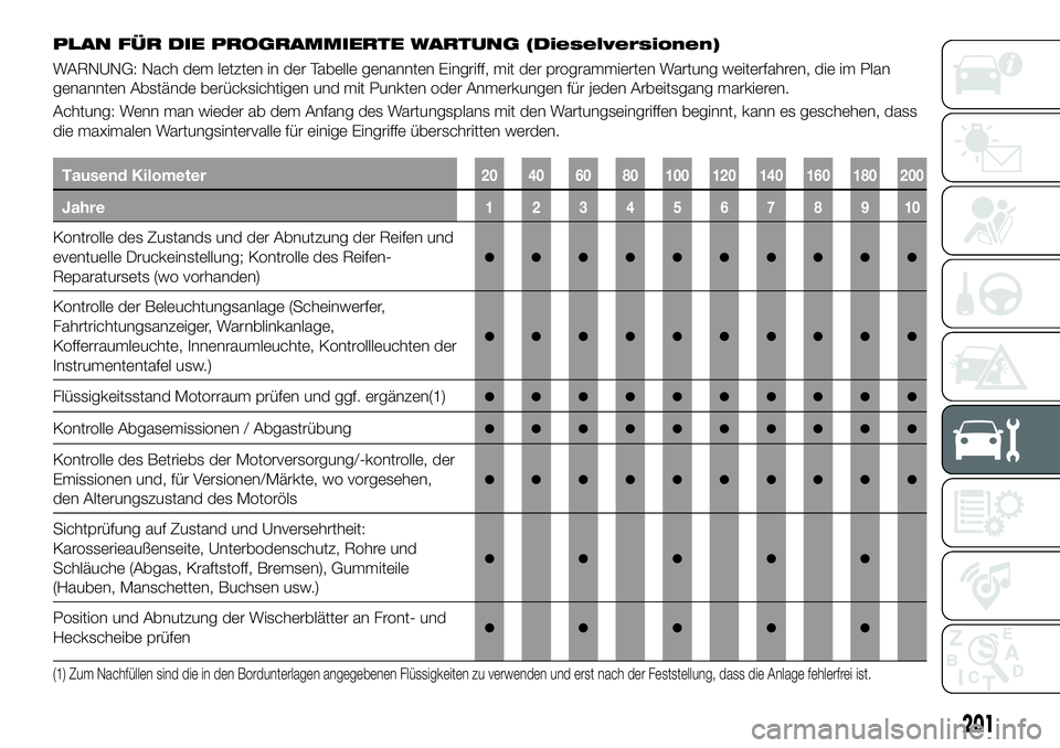 FIAT 500X 2018  Betriebsanleitung (in German) PLAN FÜR DIE PROGRAMMIERTE WARTUNG (Dieselversionen)
WARNUNG: Nach dem letzten in der Tabelle genannten Eingriff, mit der programmierten Wartung weiterfahren, die im Plan
genannten Abstände berücks