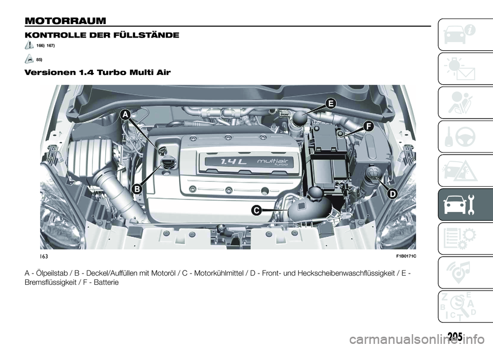 FIAT 500X 2018  Betriebsanleitung (in German) MOTORRAUM
KONTROLLE DER FÜLLSTÄNDE
166) 167)
85)
Versionen 1.4 Turbo Multi Air
A - Ölpeilstab/B-Deckel/Auffüllen mit Motoröl/C-Motorkühlmittel/D-Front- und Heckscheibenwaschflüssigkeit / E -
Br