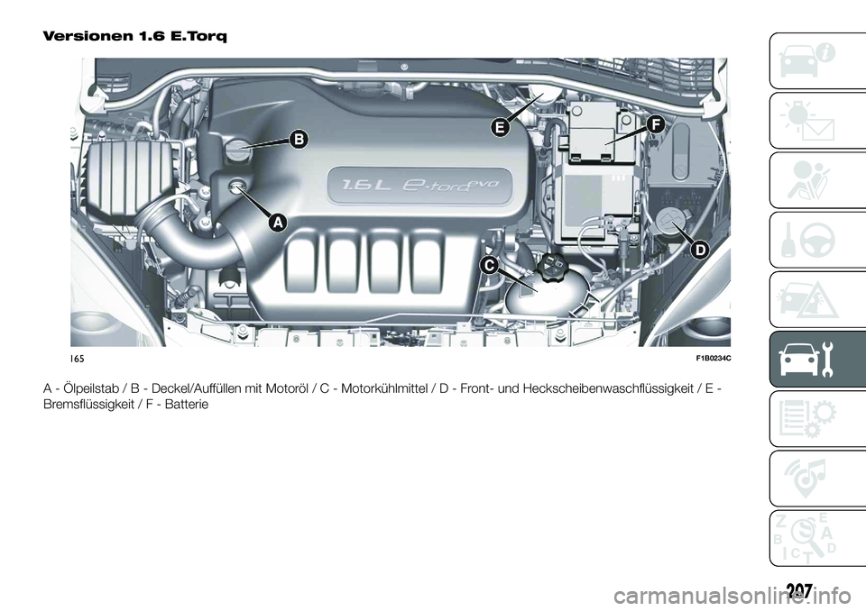 FIAT 500X 2018  Betriebsanleitung (in German) Versionen 1.6 E.Torq
A - Ölpeilstab/B-Deckel/Auffüllen mit Motoröl/C-Motorkühlmittel/D-Front- und Heckscheibenwaschflüssigkeit / E -
Bremsflüssigkeit/F-Batterie
165F1B0234C
207 