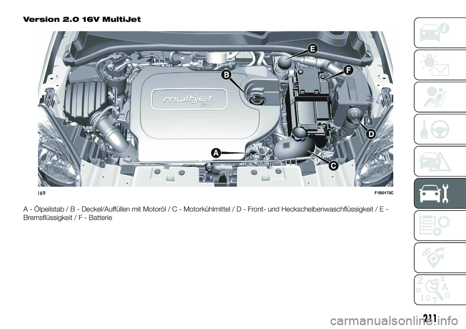 FIAT 500X 2018  Betriebsanleitung (in German) Version 2.0 16V MultiJet
A - Ölpeilstab/B-Deckel/Auffüllen mit Motoröl/C-Motorkühlmittel/D-Front- und Heckscheibenwaschflüssigkeit / E -
Bremsflüssigkeit/F-Batterie
169F1B0173C
211 