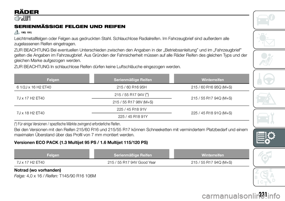 FIAT 500X 2018  Betriebsanleitung (in German) RÄDER
SERIENMÄSSIGE FELGEN UND REIFEN
190) 191)
Leichtmetallfelgen oder Felgen aus gedruckten Stahl. Schlauchlose Radialreifen. Im Fahrzeugbrief sind außerdem alle
zugelassenen Reifen eingetragen.
