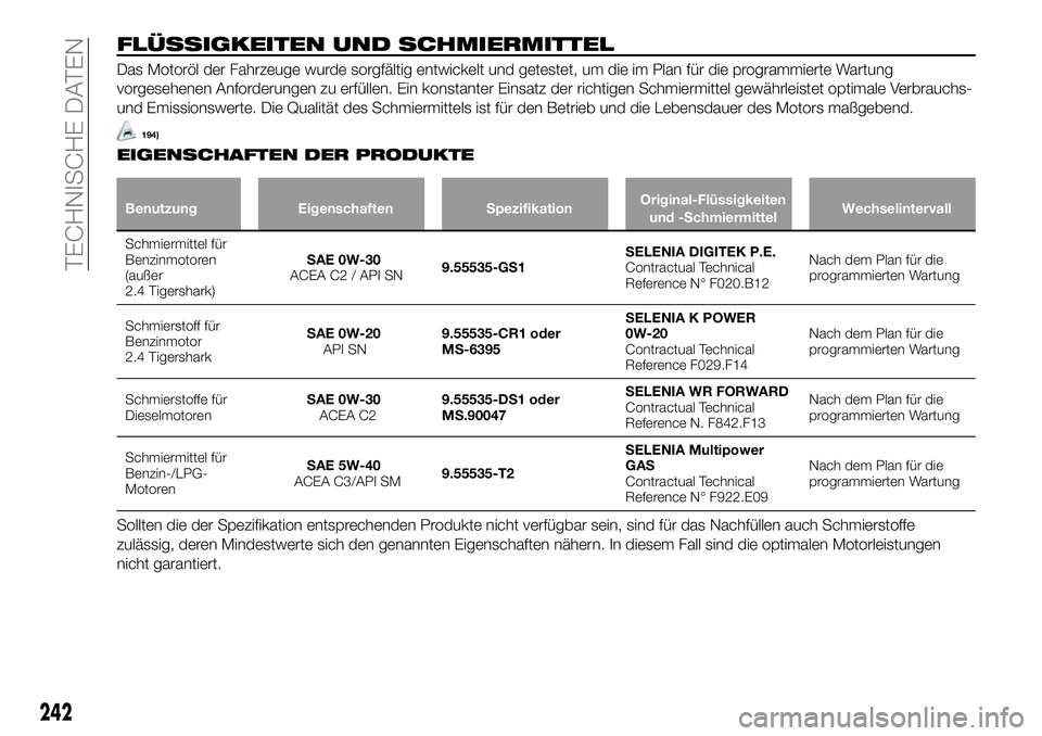 FIAT 500X 2018  Betriebsanleitung (in German) FLÜSSIGKEITEN UND SCHMIERMITTEL
Das Motoröl der Fahrzeuge wurde sorgfältig entwickelt und getestet, um die im Plan für die programmierte Wartung
vorgesehenen Anforderungen zu erfüllen. Ein konsta