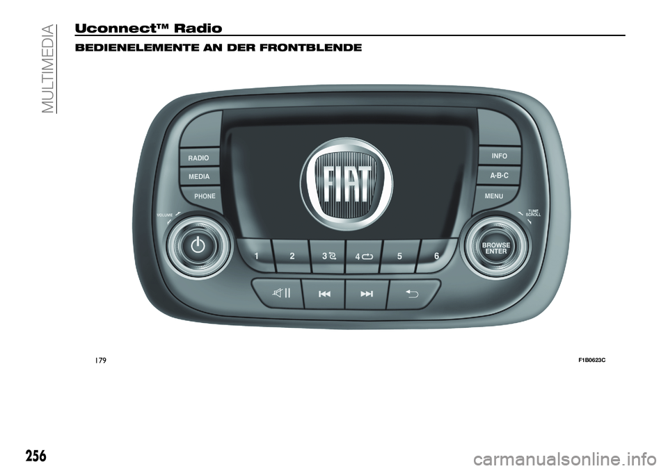 FIAT 500X 2018  Betriebsanleitung (in German) Uconnect™ Radio
BEDIENELEMENTE AN DER FRONTBLENDE
179F1B0623C
256
MULTIMEDIA 