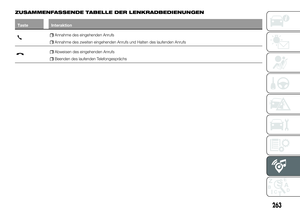 Page 265
