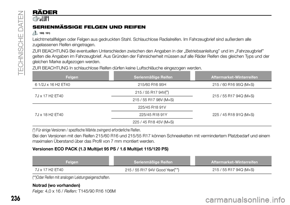 FIAT 500X 2019  Betriebsanleitung (in German) RÄDER
SERIENMÄSSIGE FELGEN UND REIFEN
190) 191)
Leichtmetallfelgen oder Felgen aus gedruckten Stahl. Schlauchlose Radialreifen. Im Fahrzeugbrief sind außerdem alle
zugelassenen Reifen eingetragen.
